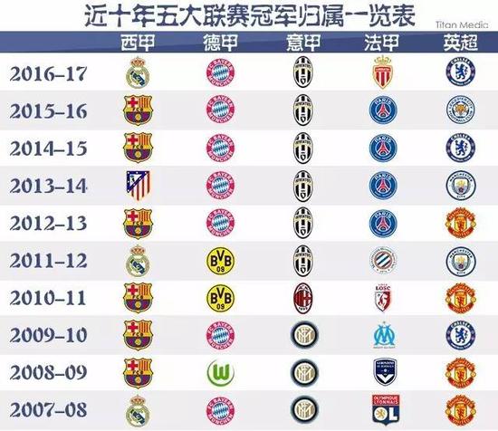 罗本等球员
